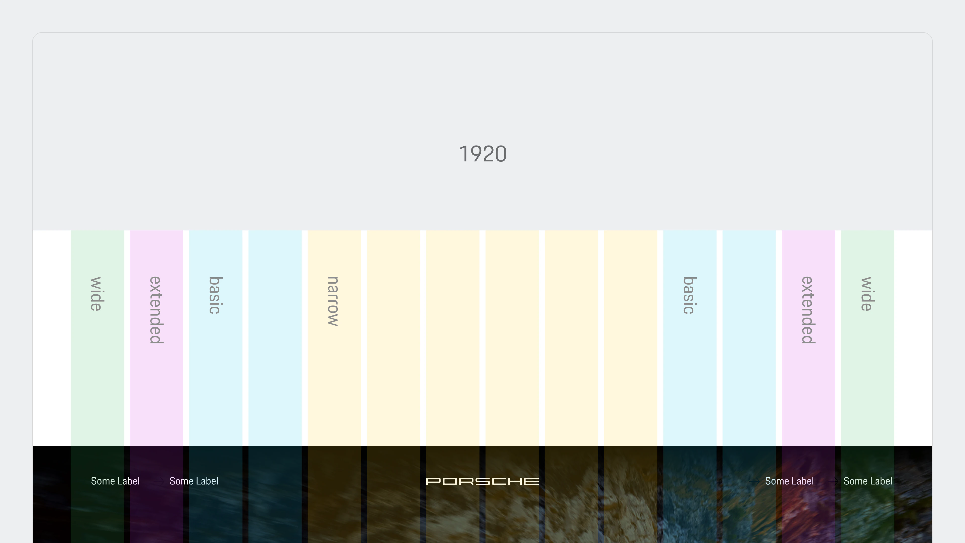 Porsche responsive grid showing narrow, basic, extended and wide column ranges