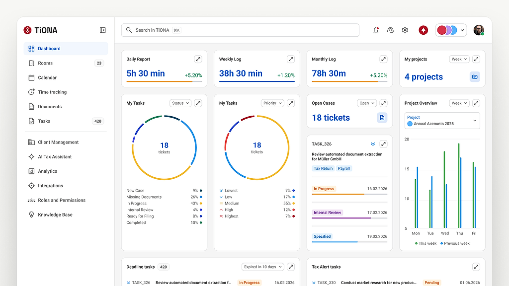 TiONA-Plattform-Dashboard mit Zeiterfassung, Aufgaben, Fällen, Projekten und Deadlines